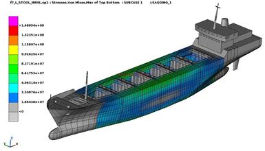 強(qiáng)度分析